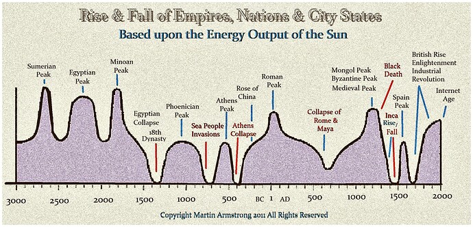 Civilization-Empires-Rise-Fall-Armstrong-2048x987