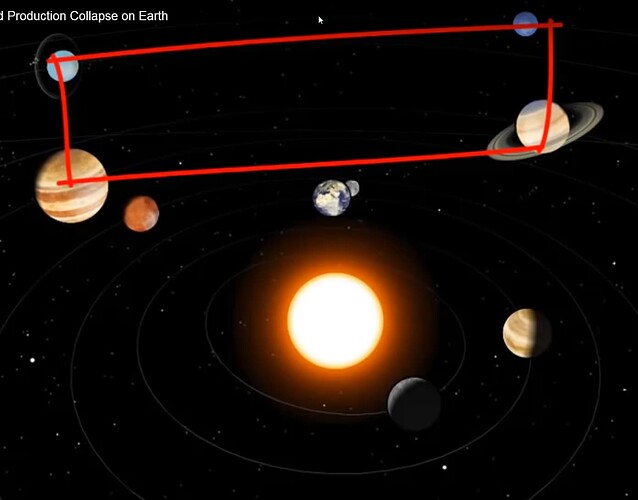 2024 Solar - Neptunus-Uranus-Saturnus-Jupiter