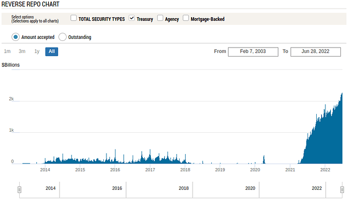 reverse-repo-treasury-theft