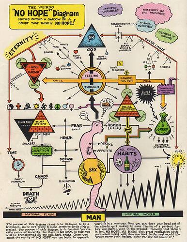 Robert Crumb