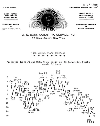 gann-1929-forecast-page-1_2048x2048 (1)
