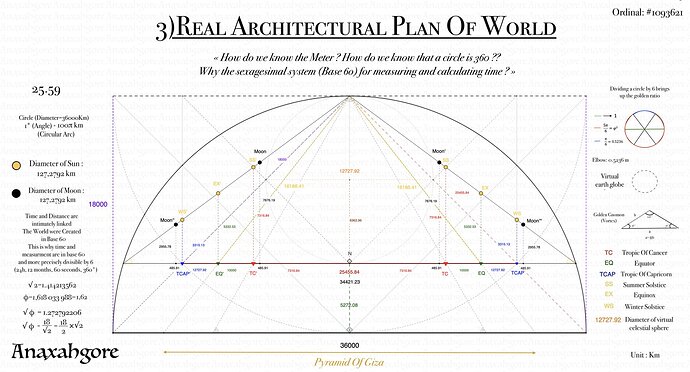 architectural world plan