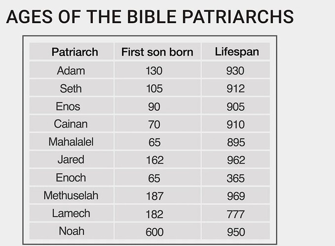 BiblesPatriarchs