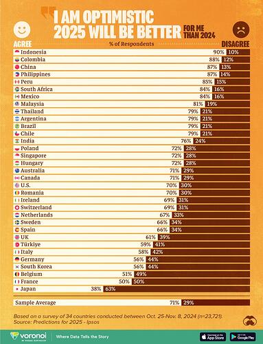 Countries-Most-Optimistic-About