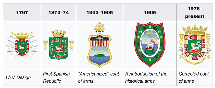 Screenshot 2025-02-05 at 20-56-54 Coat of arms of Puerto Rico - Wikipedia