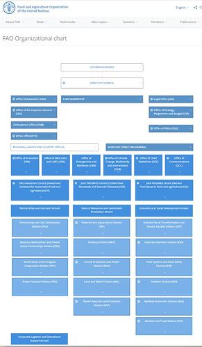 IMG-2023-1128-UN-FAO-OrgChart