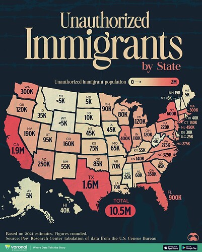 Immigrants_Site
