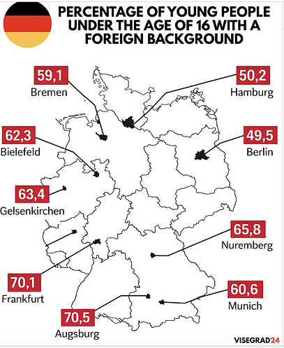 German under 16