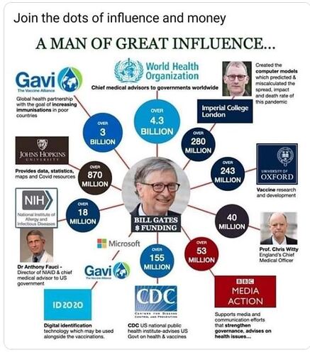 Gates-Health-Monopoly