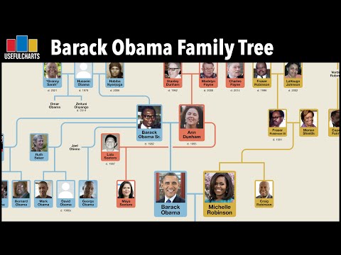 OH, CHECK THIS OUT! Obama Family Tree - Giza Community