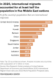 Key facts about recent trends in global migration | Pew ...