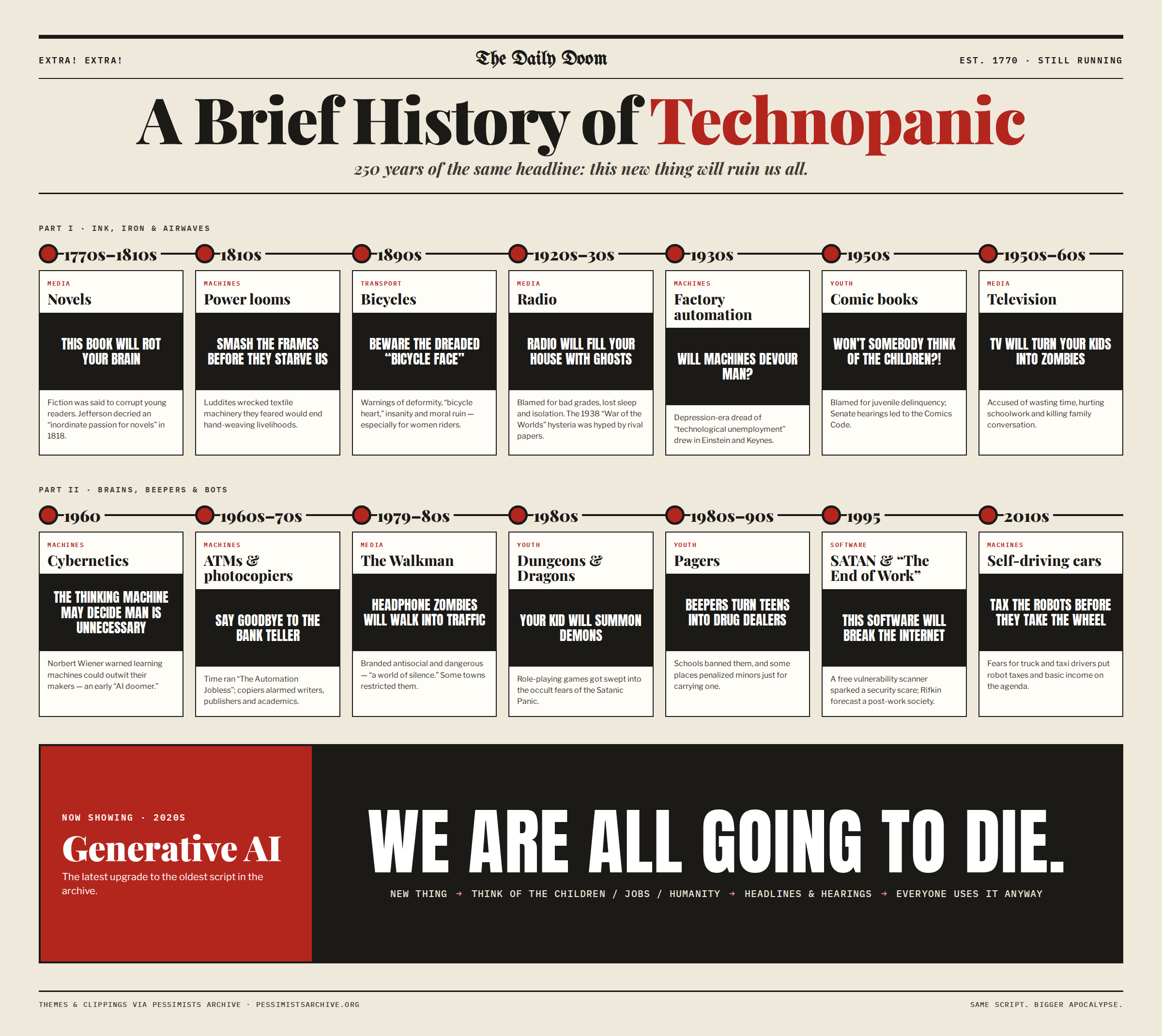 technopanic-timeline (2)