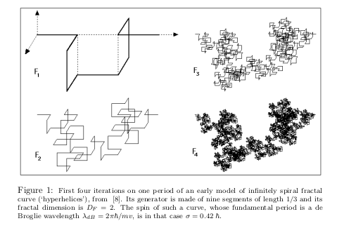 scale_helix